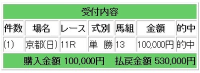 競馬54