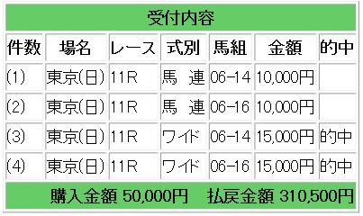 競馬64