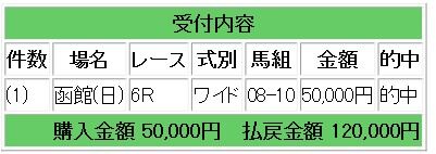 競馬sw1
