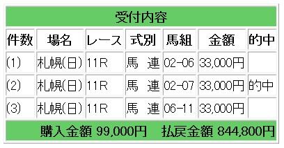 競馬Ｓ