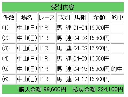 競馬Ｓ皐月