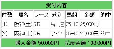 競馬爆発