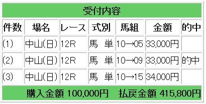 競馬S