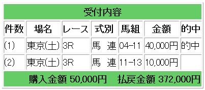 競馬36
