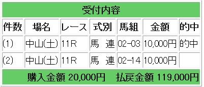 競馬1に