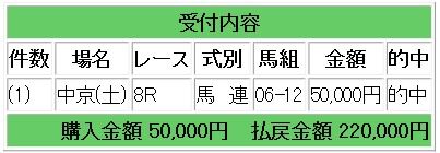 競馬爆