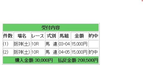 競馬予想