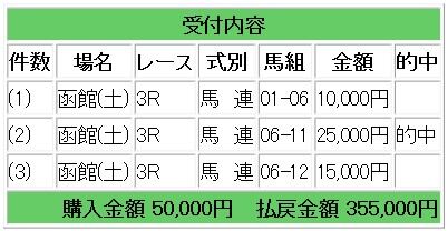 競馬3