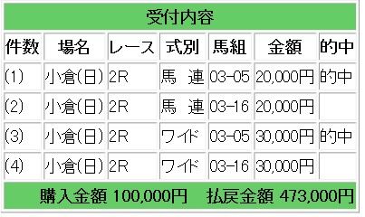 競馬S