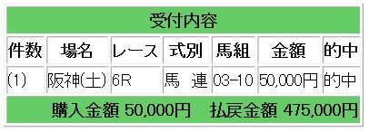 阪神6