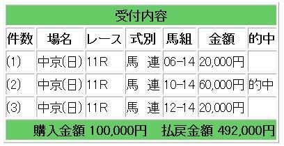 競馬S