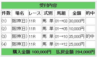 294000