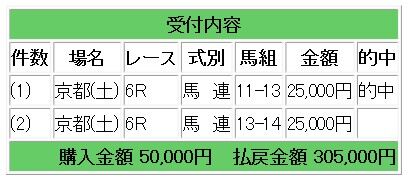 競馬6