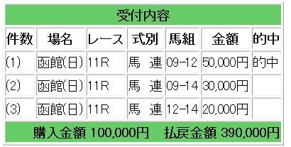 39競馬