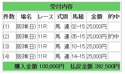 競馬ｓ