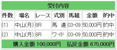 競馬爆発