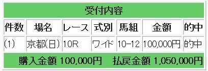 競馬S
