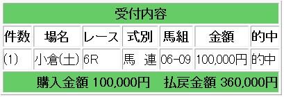 爆発力のある競馬予想