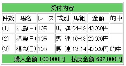 競馬日S