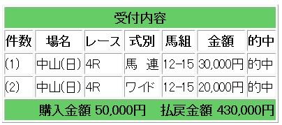 競馬爆発