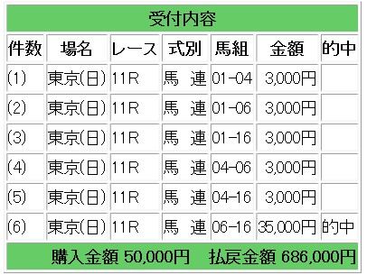 競馬爆発