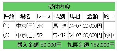 競馬日曜日A
