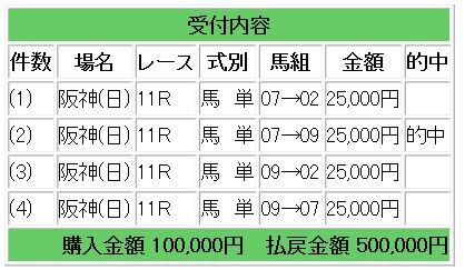 競馬42