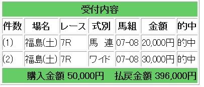 競馬369