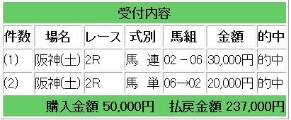 競馬爆