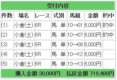 競馬2