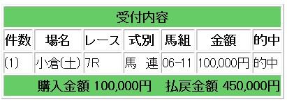 競馬S