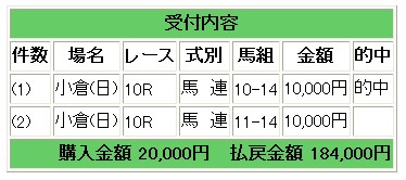 小倉(日)10レース