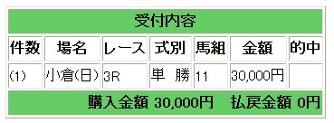 小倉(日)3レース
