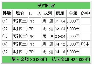 土曜7