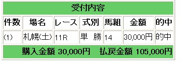 札幌(土)11レース