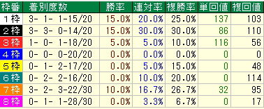 kikuwaku