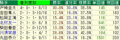 fukushimaki