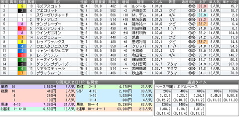 yasuda2018keka