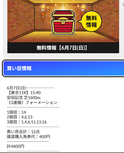 リホラボ的中実績