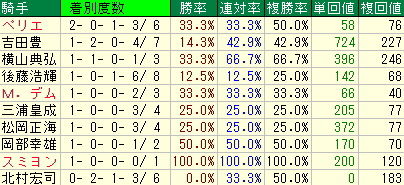 kishu