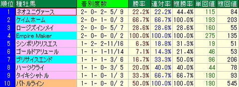 toud16