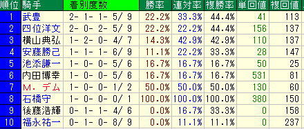 touyu3