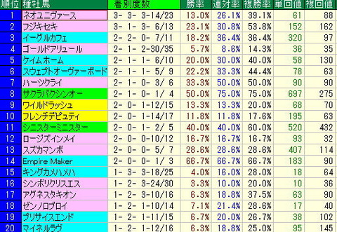 東京コースダートから狙える馬【2012年11月11日】