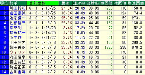 kishu1