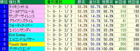 shub