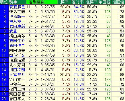 kishu