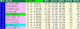 安田記念予想【2012年】－東京競馬場芝１６００ｍデータより気づくこと