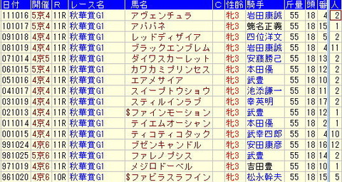 shuukashou