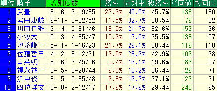 kishu