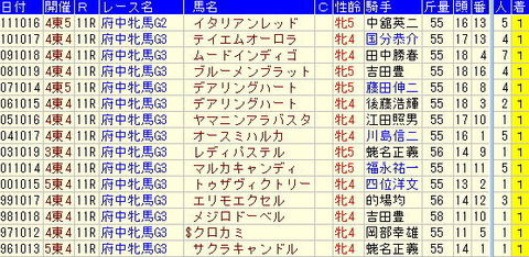 fuchu